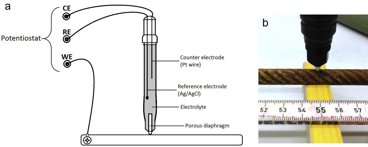 電化學(xué)腐蝕測試筆EC-PEN(圖1)