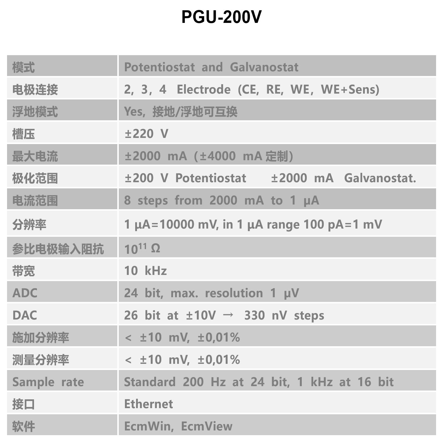 高電壓電化學(xué)工作站工作站(圖2)