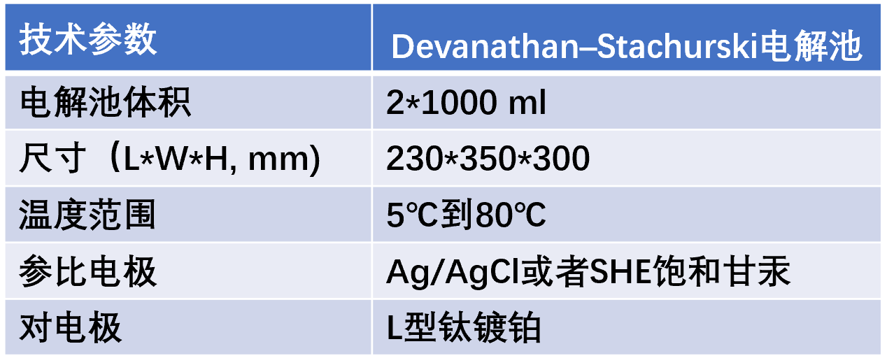 氫滲透電解池(圖1)