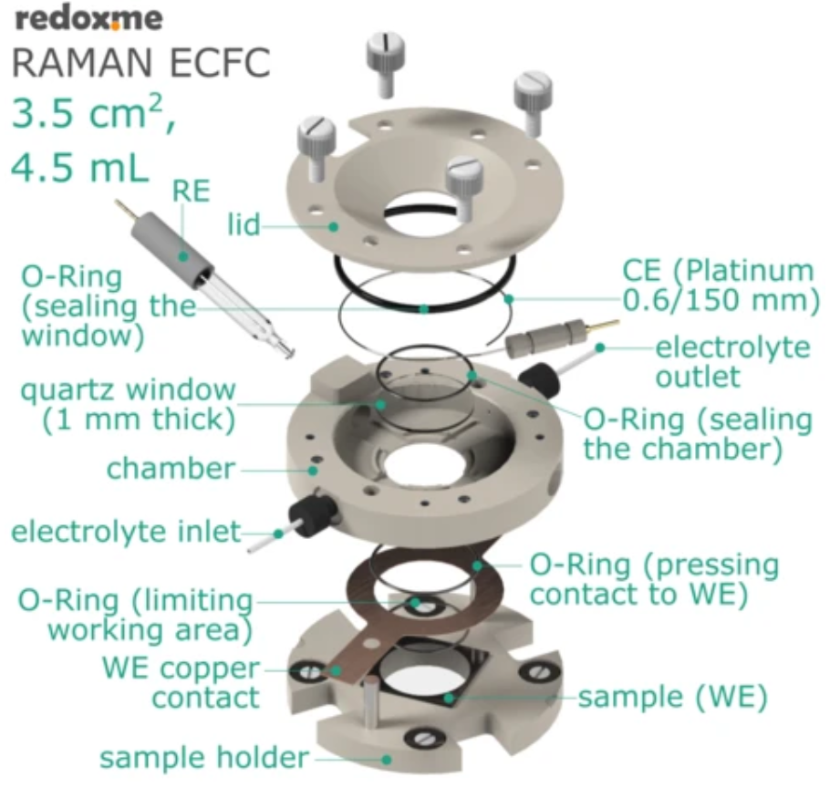 Ramman拉曼-電化學原位電解池(圖1)