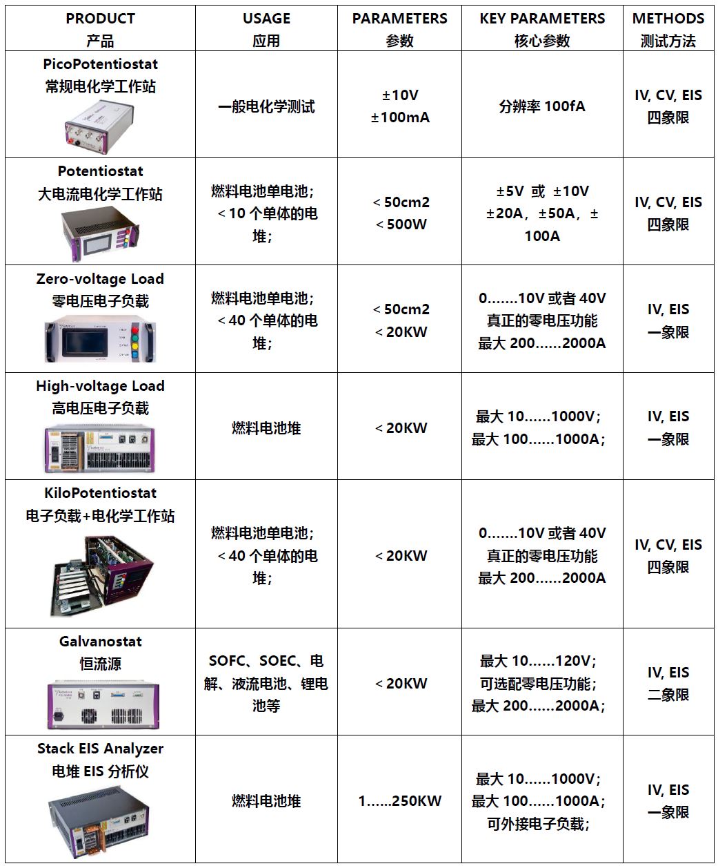 IPS愛(ài)譜斯提供全系列的從燃料電池單電池CELL 到 燃料電池堆Stack測(cè)試方案(圖1)