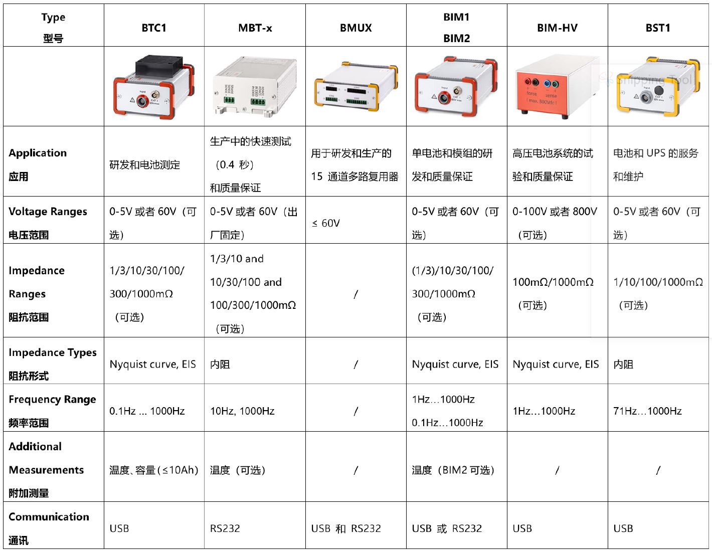 IPS愛譜斯提供全系列的從鋰離子單電池到電池組再到電池系統(tǒng)的電化學(xué)測(cè)試方案(圖2)