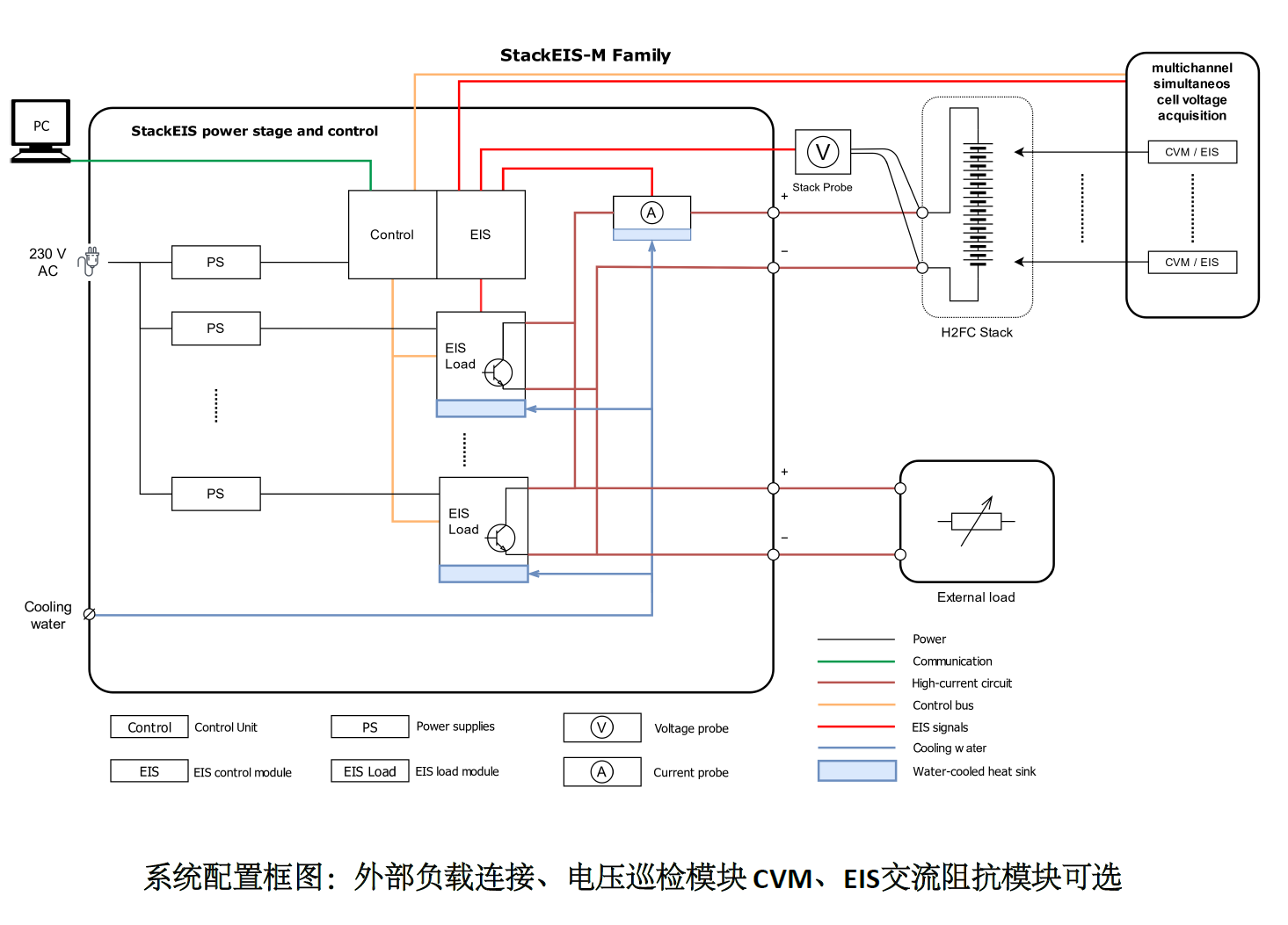 IPS愛(ài)譜斯發(fā)布全新的StackEIS-M系列用于高功率燃料電池堆EIS測(cè)試(圖2)