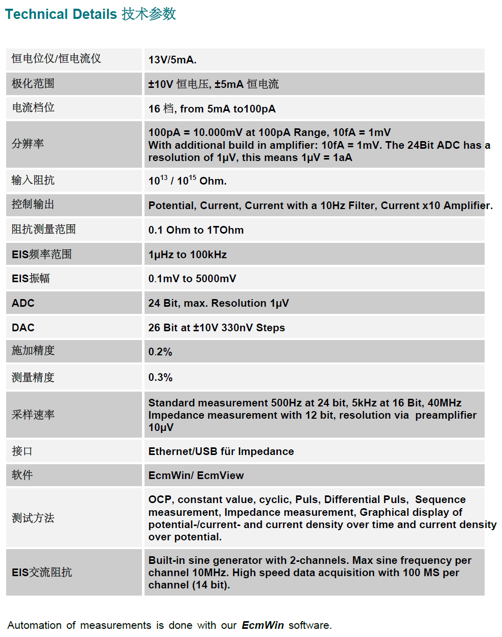 高阻抗（T歐級(jí)）涂層測(cè)試儀(圖1)