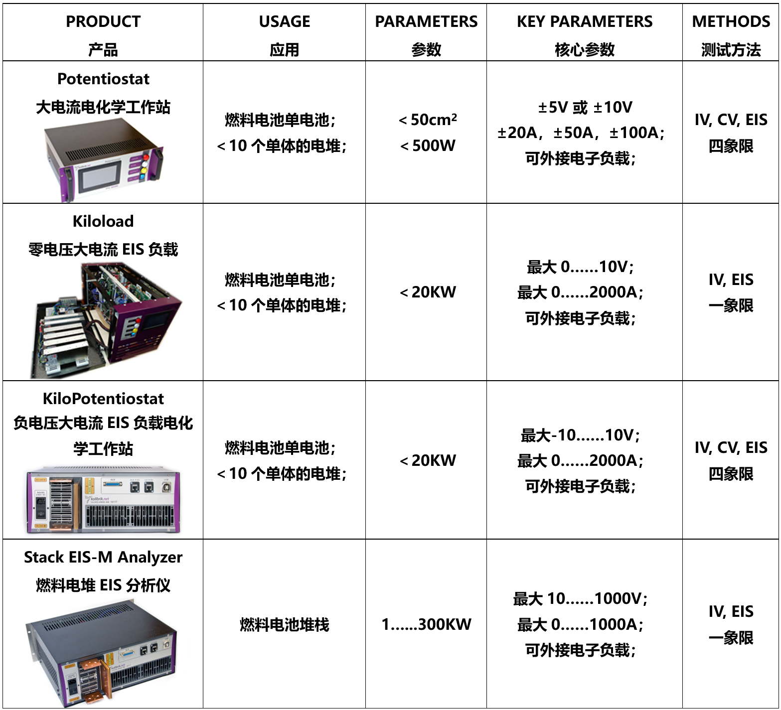 IPS愛(ài)譜斯提供負(fù)電壓/零電壓/1KV大電壓+2KA大電流+EIS交流阻抗，適用于100W單體-300KW堆的測(cè)試(圖1)