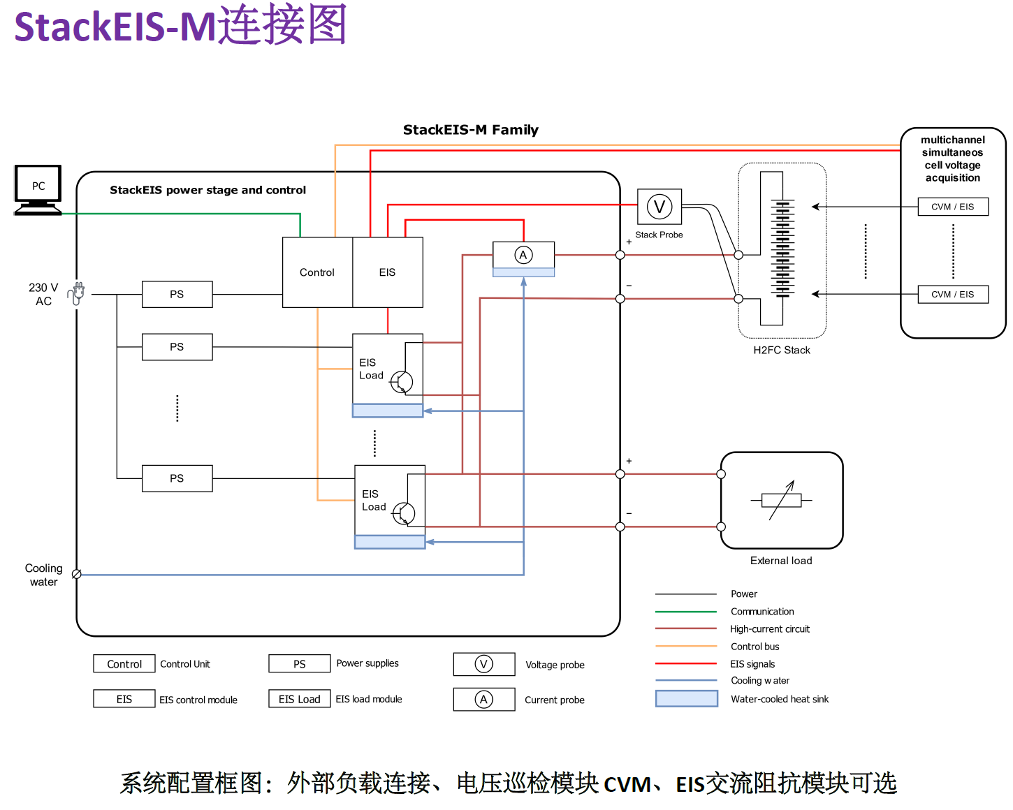 IPS愛譜斯150KW燃料電池堆交流阻抗EIS測(cè)試Stack-EIS-M即將交付客戶(圖1)