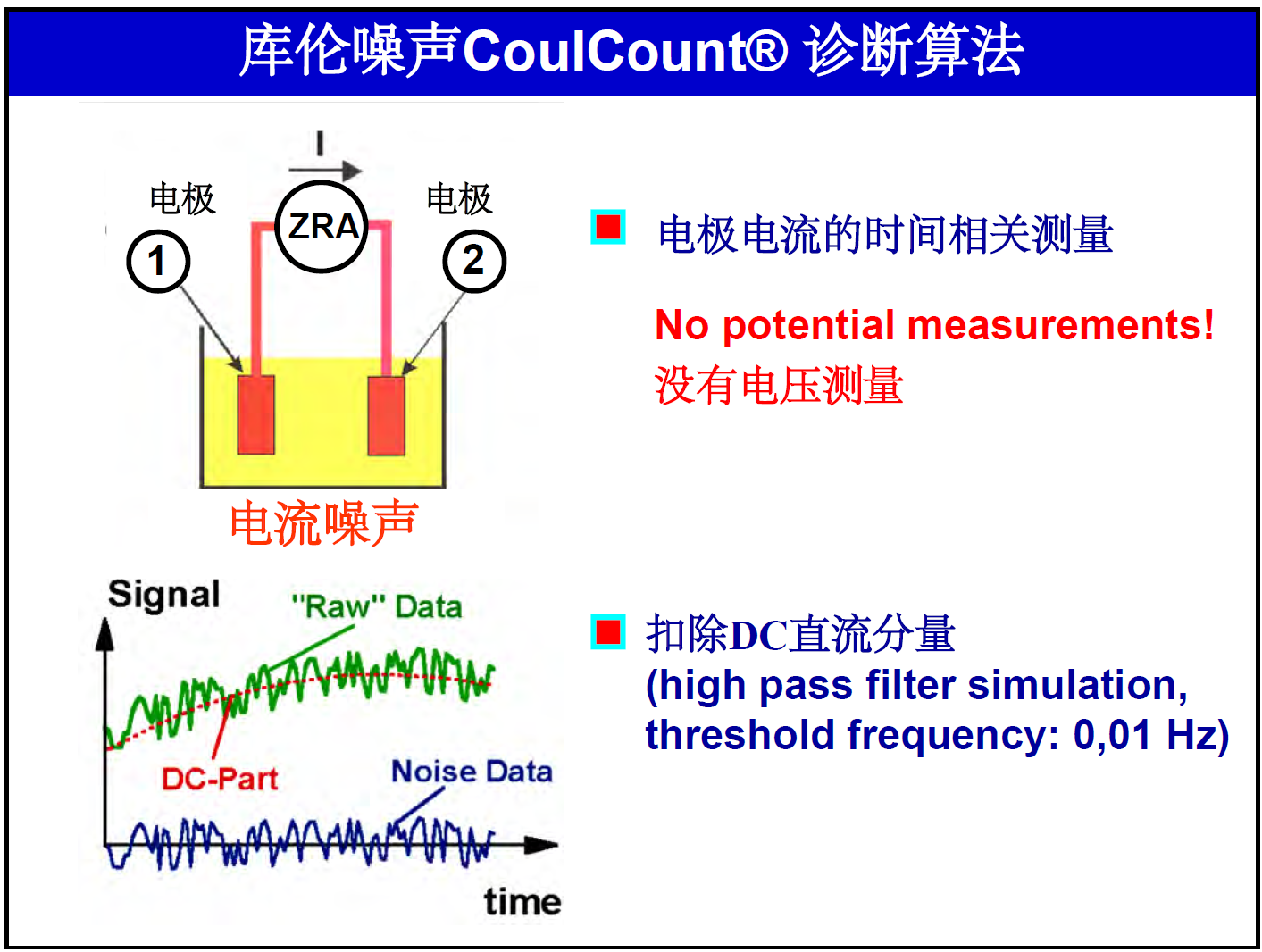 CoulCount 庫(kù)倫噪聲在線監(jiān)檢測(cè)(圖2)