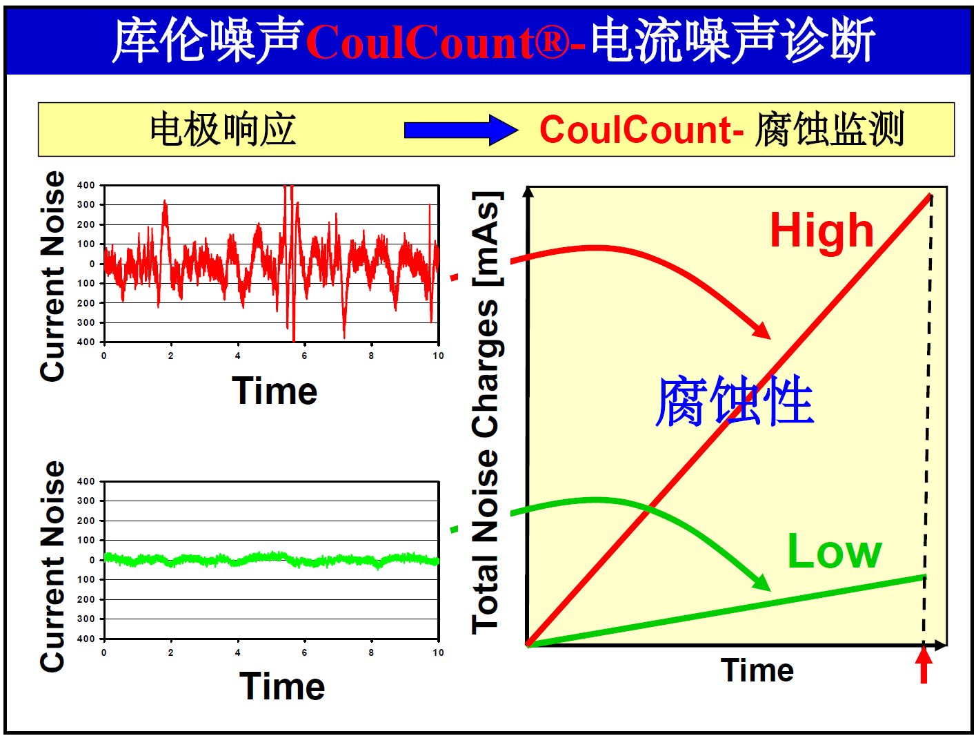 CoulCount 庫(kù)倫噪聲在線監(jiān)檢測(cè)(圖6)