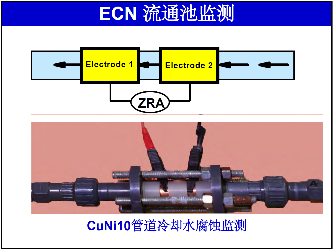 CoulCount 庫(kù)倫噪聲在線監(jiān)檢測(cè)(圖9)