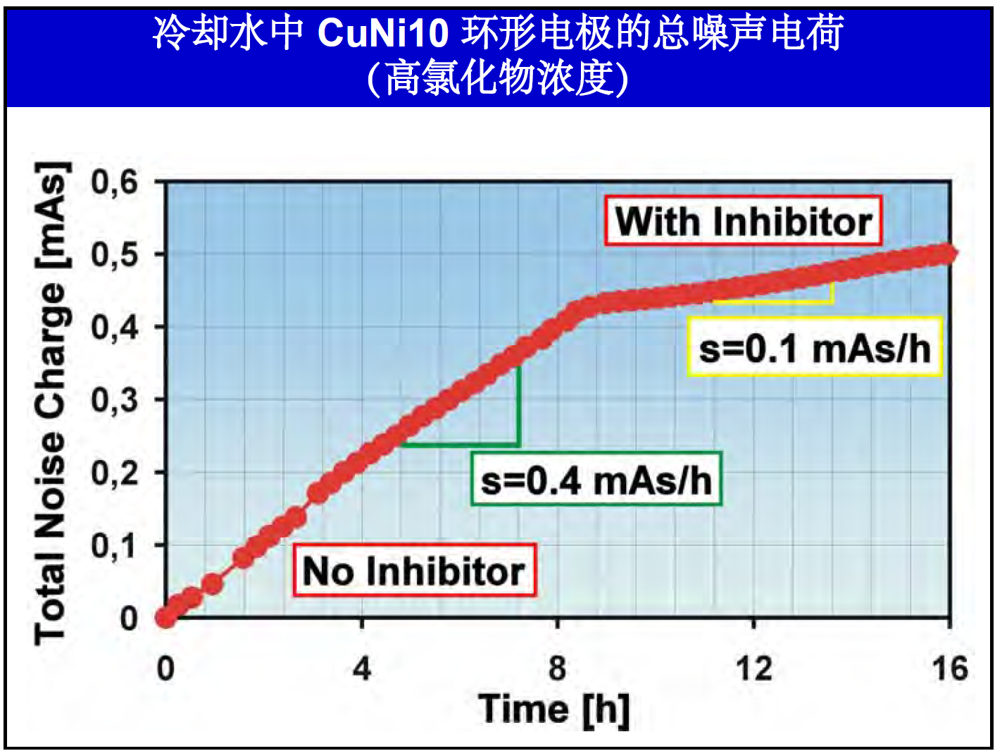 CoulCount 庫(kù)倫噪聲在線監(jiān)檢測(cè)(圖10)