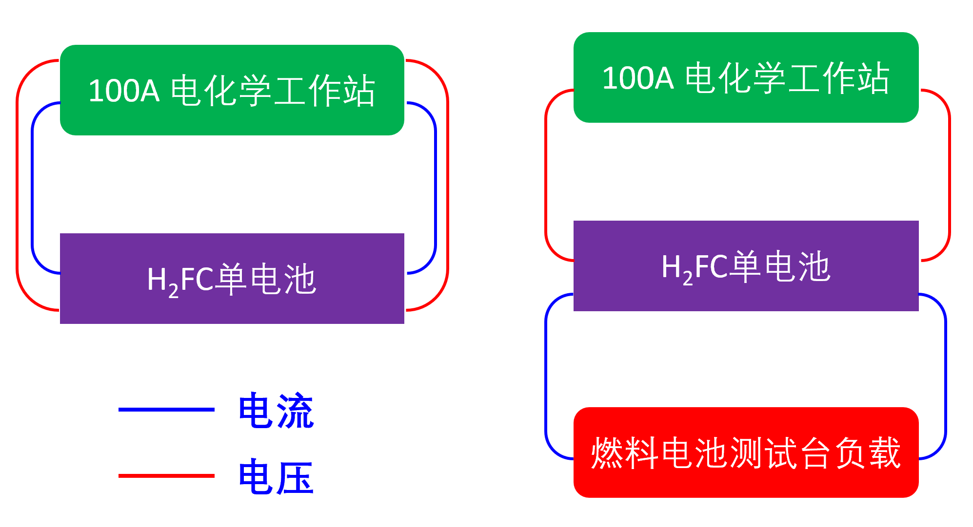 100A并聯(lián)負(fù)載和串聯(lián)燃料電池測(cè)試EIS(圖2)