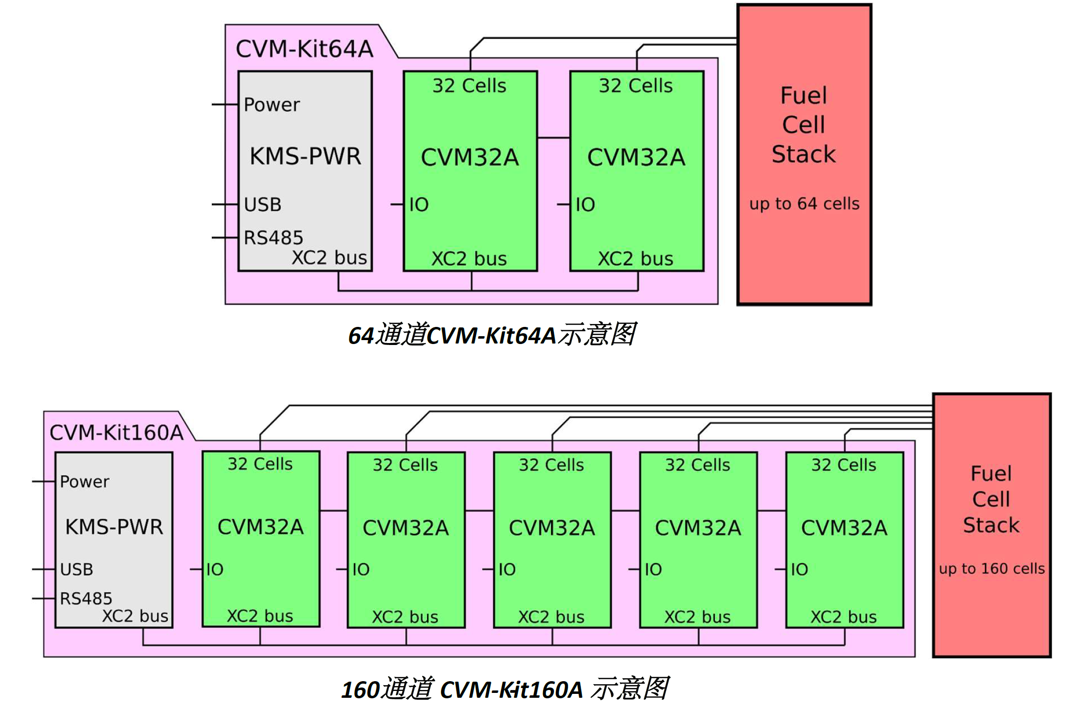 溫度和電池電壓檢測器(圖1)