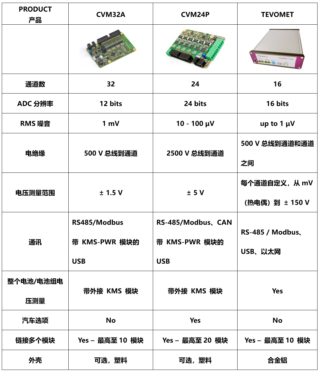 溫度和電池電壓檢測器(圖1)