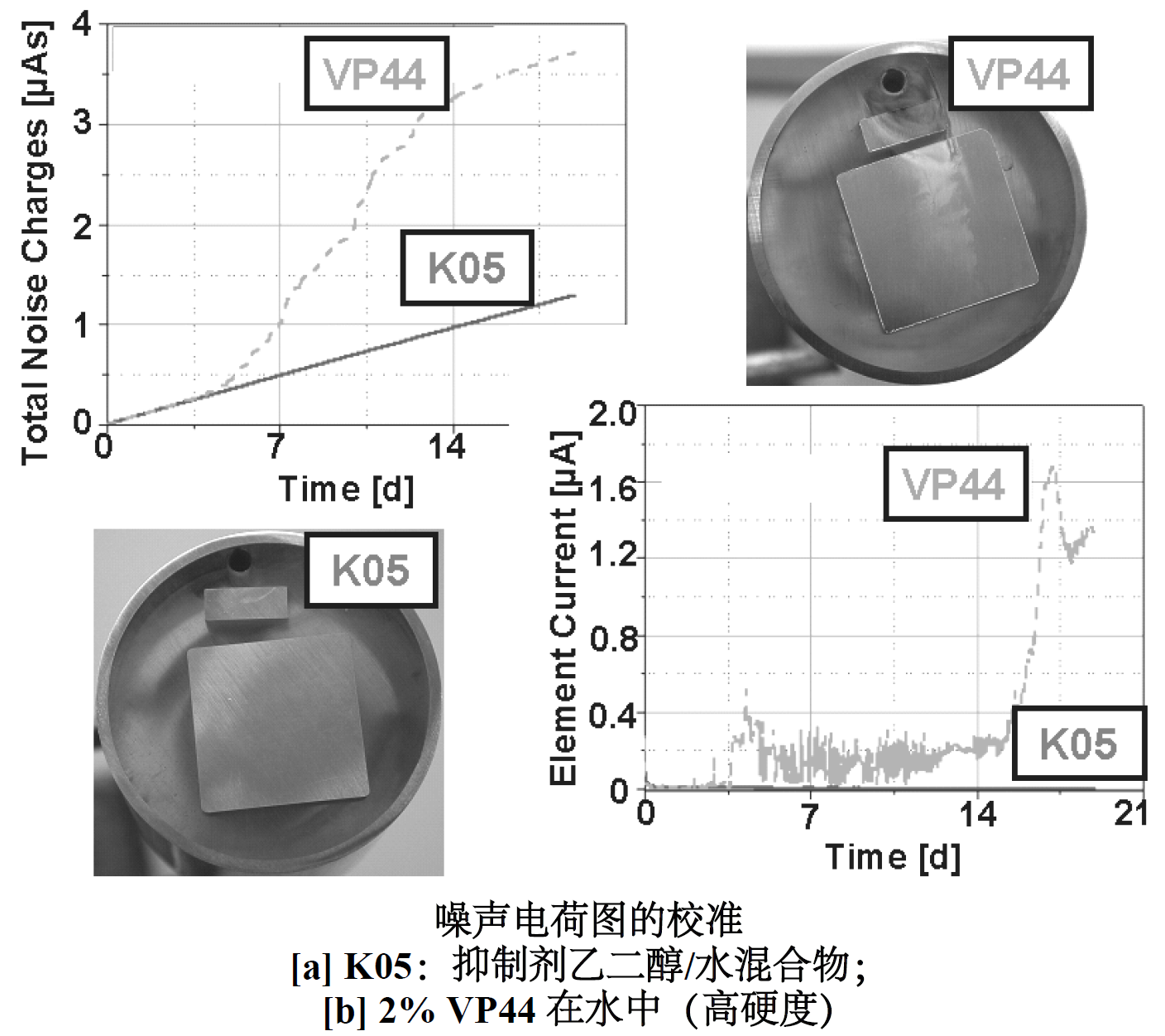 CoulCount 庫(kù)倫噪聲在線監(jiān)測(cè)水基液壓油的腐蝕防護(hù)(圖2)