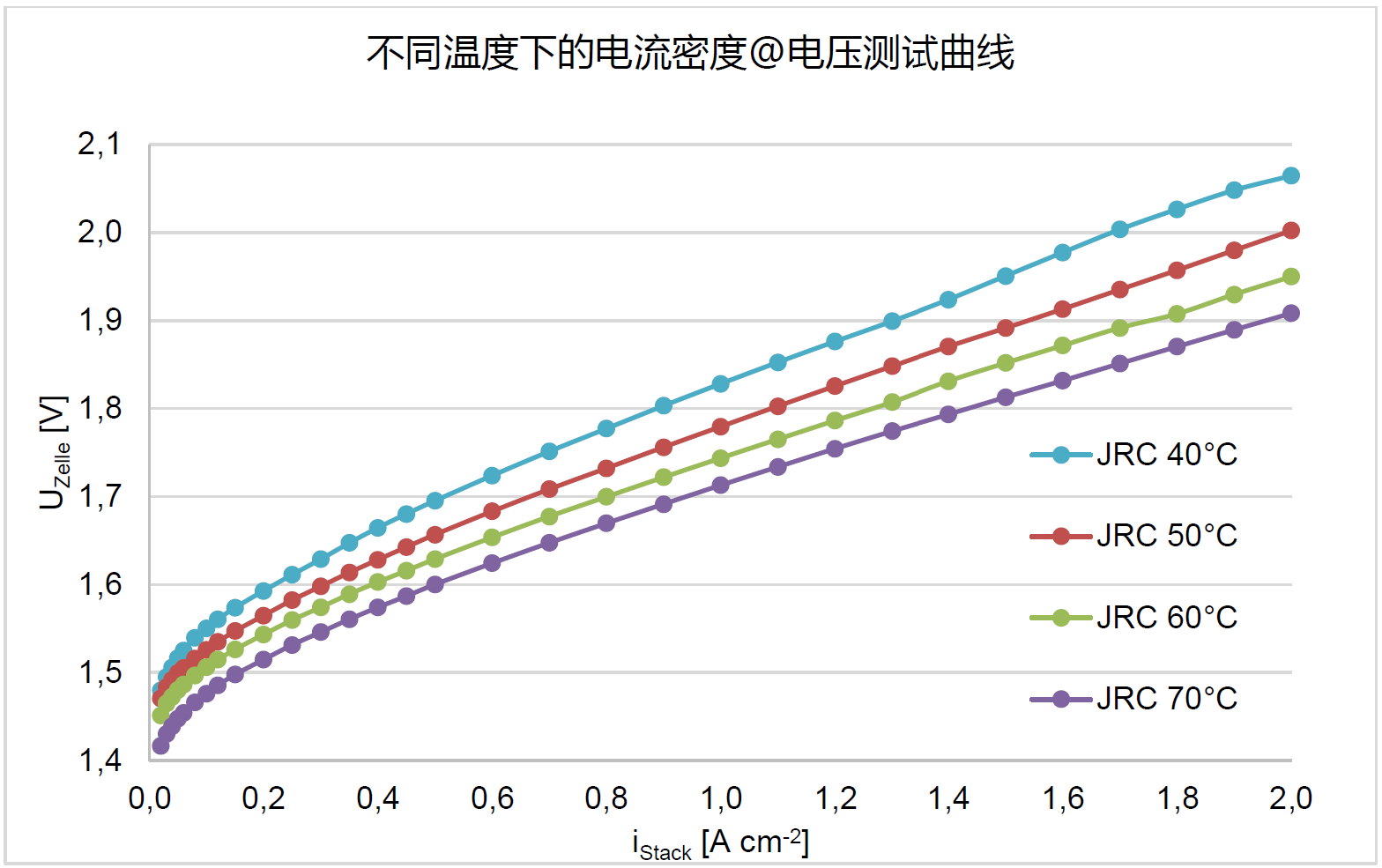 液壓夾緊的高通量電解水測試平臺(圖4)