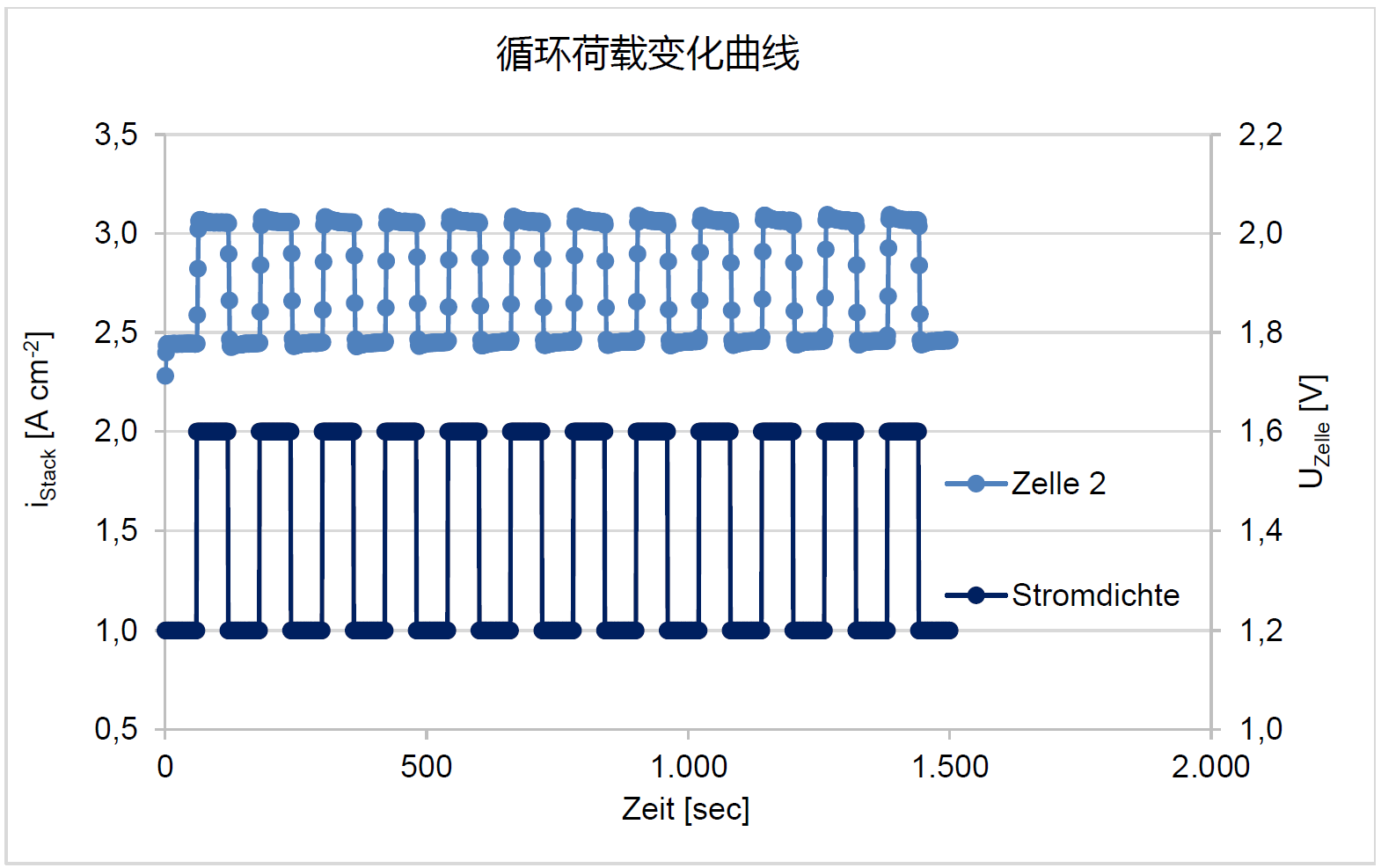 液壓夾緊的高通量電解水測試平臺(圖5)