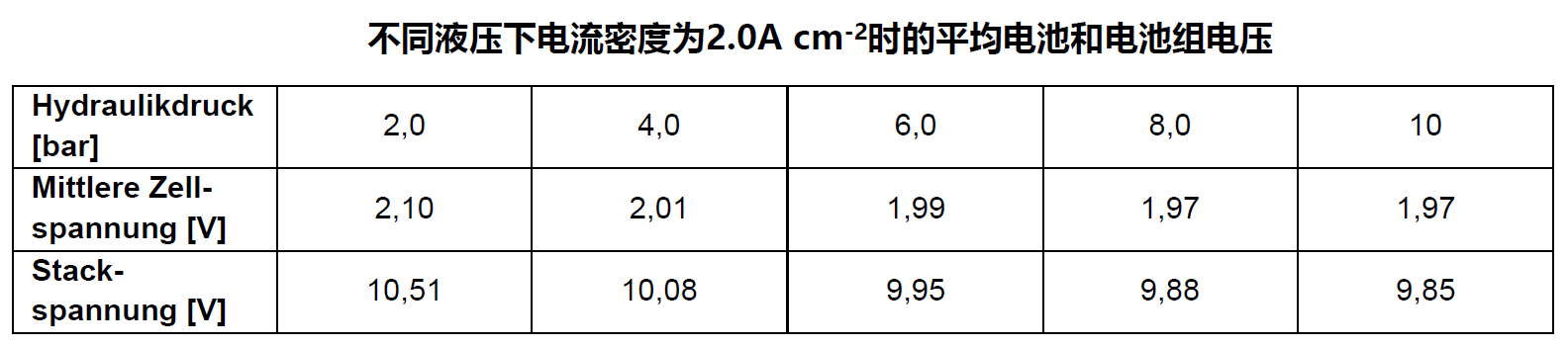 液壓夾緊的高通量電解水測試平臺(圖6)