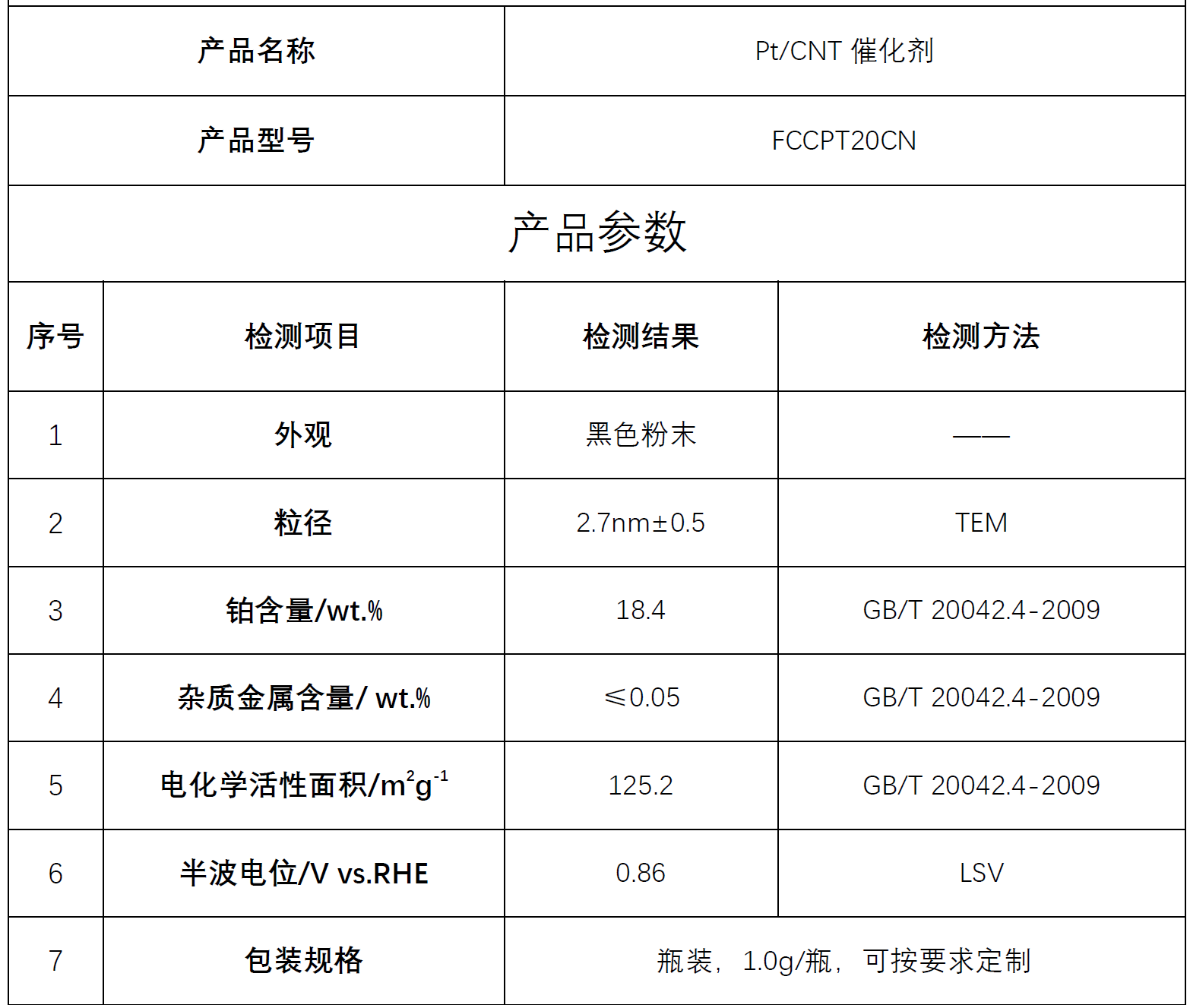 PEMFC/PEMWE 鉑基/碳納米管催化劑(圖1)